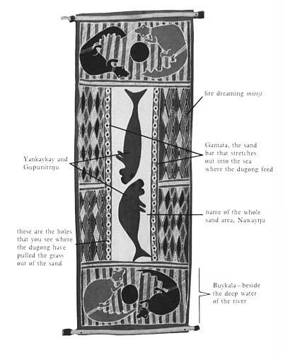 Diagram of dugong and fire dreaming